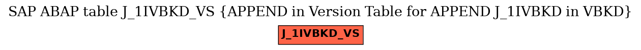 E-R Diagram for table J_1IVBKD_VS (APPEND in Version Table for APPEND J_1IVBKD in VBKD)