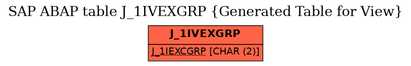 E-R Diagram for table J_1IVEXGRP (Generated Table for View)