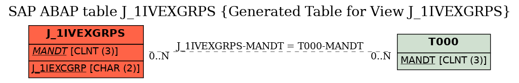 E-R Diagram for table J_1IVEXGRPS (Generated Table for View J_1IVEXGRPS)
