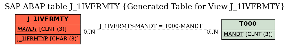 E-R Diagram for table J_1IVFRMTY (Generated Table for View J_1IVFRMTY)