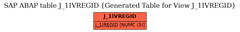 E-R Diagram for table J_1IVREGID (Generated Table for View J_1IVREGID)