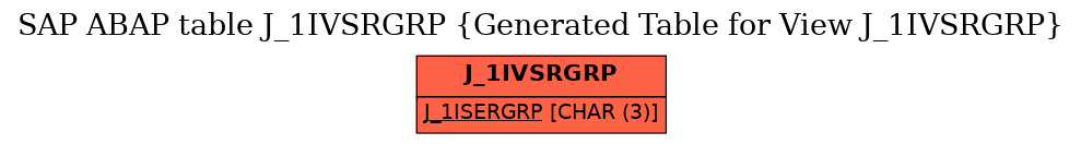 E-R Diagram for table J_1IVSRGRP (Generated Table for View J_1IVSRGRP)