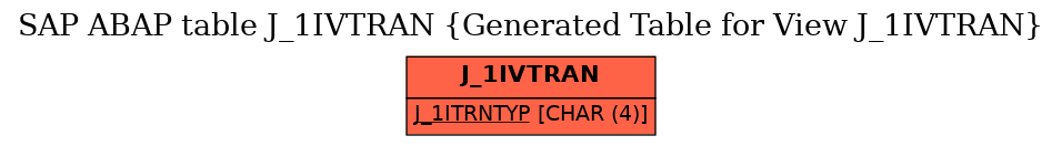 E-R Diagram for table J_1IVTRAN (Generated Table for View J_1IVTRAN)