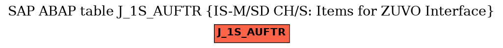 E-R Diagram for table J_1S_AUFTR (IS-M/SD CH/S: Items for ZUVO Interface)