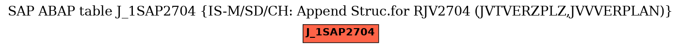 E-R Diagram for table J_1SAP2704 (IS-M/SD/CH: Append Struc.for RJV2704 (JVTVERZPLZ,JVVVERPLAN))