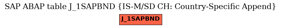 E-R Diagram for table J_1SAPBND (IS-M/SD CH: Country-Specific Append)