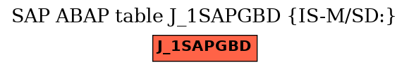 E-R Diagram for table J_1SAPGBD (IS-M/SD:)
