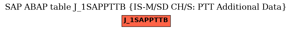 E-R Diagram for table J_1SAPPTTB (IS-M/SD CH/S: PTT Additional Data)