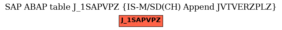 E-R Diagram for table J_1SAPVPZ (IS-M/SD(CH) Append JVTVERZPLZ)