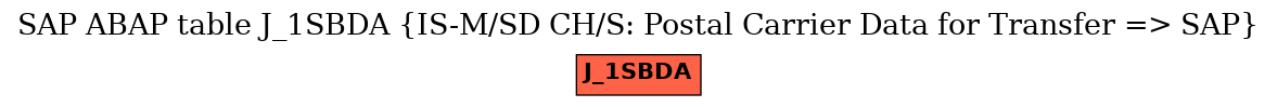 E-R Diagram for table J_1SBDA (IS-M/SD CH/S: Postal Carrier Data for Transfer => SAP)