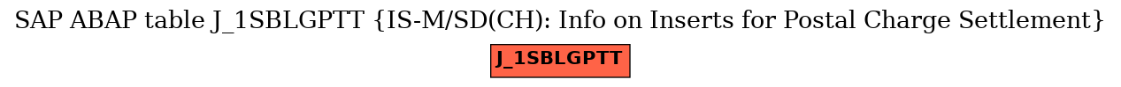 E-R Diagram for table J_1SBLGPTT (IS-M/SD(CH): Info on Inserts for Postal Charge Settlement)