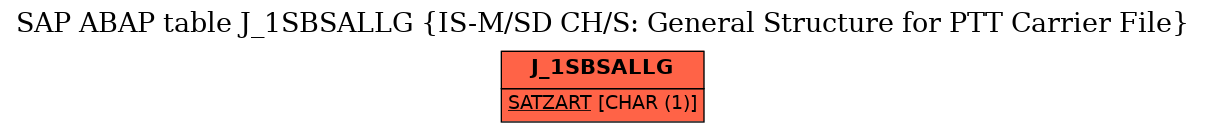 E-R Diagram for table J_1SBSALLG (IS-M/SD CH/S: General Structure for PTT Carrier File)