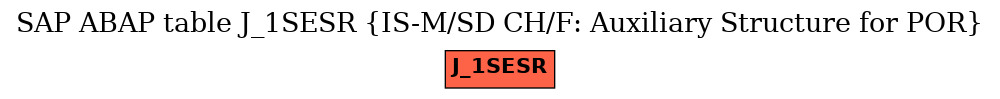 E-R Diagram for table J_1SESR (IS-M/SD CH/F: Auxiliary Structure for POR)