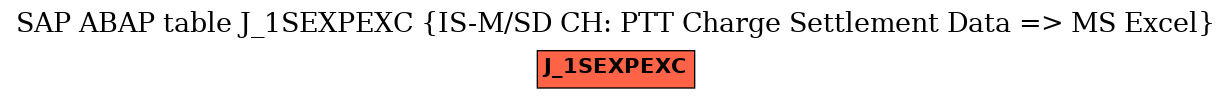 E-R Diagram for table J_1SEXPEXC (IS-M/SD CH: PTT Charge Settlement Data => MS Excel)