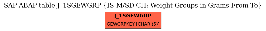 E-R Diagram for table J_1SGEWGRP (IS-M/SD CH: Weight Groups in Grams From-To)