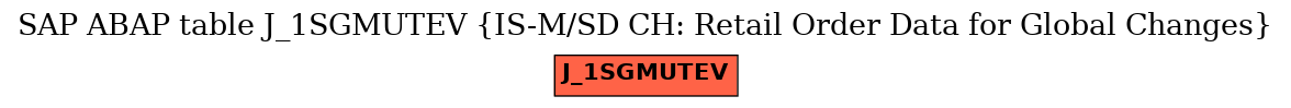 E-R Diagram for table J_1SGMUTEV (IS-M/SD CH: Retail Order Data for Global Changes)