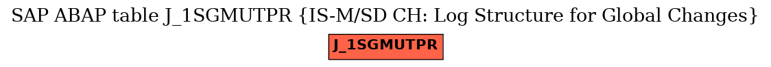 E-R Diagram for table J_1SGMUTPR (IS-M/SD CH: Log Structure for Global Changes)