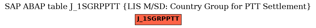 E-R Diagram for table J_1SGRPPTT (LIS M/SD: Country Group for PTT Settlement)