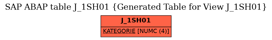 E-R Diagram for table J_1SH01 (Generated Table for View J_1SH01)