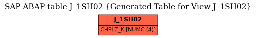 E-R Diagram for table J_1SH02 (Generated Table for View J_1SH02)