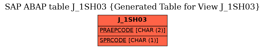 E-R Diagram for table J_1SH03 (Generated Table for View J_1SH03)