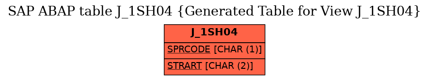 E-R Diagram for table J_1SH04 (Generated Table for View J_1SH04)