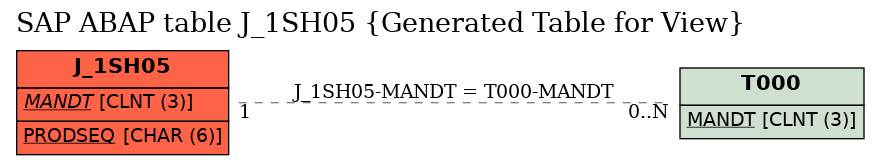 E-R Diagram for table J_1SH05 (Generated Table for View)