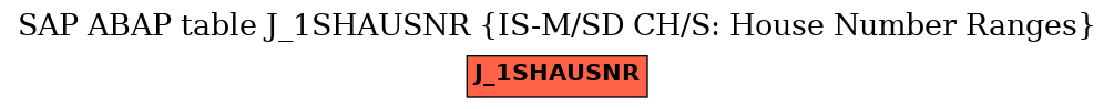 E-R Diagram for table J_1SHAUSNR (IS-M/SD CH/S: House Number Ranges)