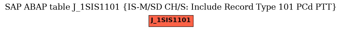 E-R Diagram for table J_1SIS1101 (IS-M/SD CH/S: Include Record Type 101 PCd PTT)