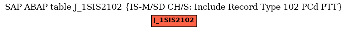 E-R Diagram for table J_1SIS2102 (IS-M/SD CH/S: Include Record Type 102 PCd PTT)