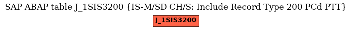 E-R Diagram for table J_1SIS3200 (IS-M/SD CH/S: Include Record Type 200 PCd PTT)