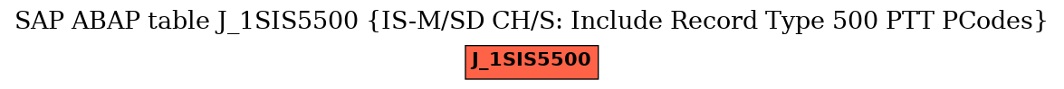 E-R Diagram for table J_1SIS5500 (IS-M/SD CH/S: Include Record Type 500 PTT PCodes)