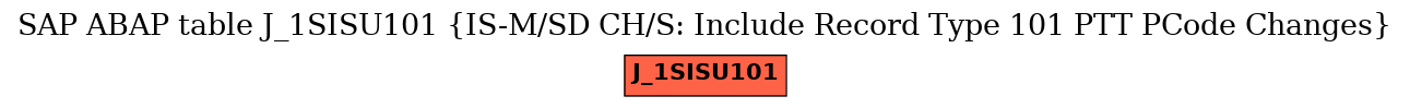 E-R Diagram for table J_1SISU101 (IS-M/SD CH/S: Include Record Type 101 PTT PCode Changes)