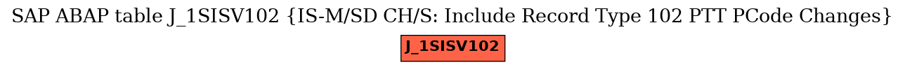 E-R Diagram for table J_1SISV102 (IS-M/SD CH/S: Include Record Type 102 PTT PCode Changes)