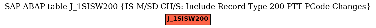 E-R Diagram for table J_1SISW200 (IS-M/SD CH/S: Include Record Type 200 PTT PCode Changes)