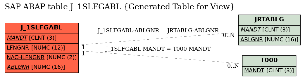 E-R Diagram for table J_1SLFGABL (Generated Table for View)