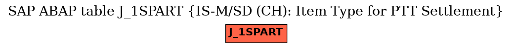 E-R Diagram for table J_1SPART (IS-M/SD (CH): Item Type for PTT Settlement)