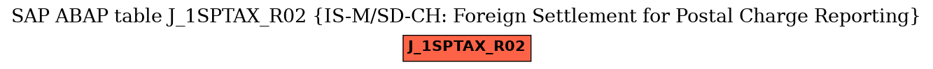 E-R Diagram for table J_1SPTAX_R02 (IS-M/SD-CH: Foreign Settlement for Postal Charge Reporting)