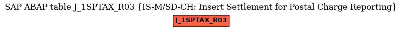 E-R Diagram for table J_1SPTAX_R03 (IS-M/SD-CH: Insert Settlement for Postal Charge Reporting)