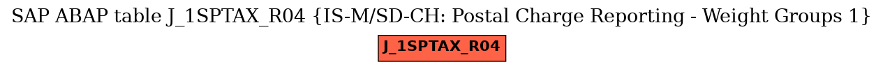 E-R Diagram for table J_1SPTAX_R04 (IS-M/SD-CH: Postal Charge Reporting - Weight Groups 1)