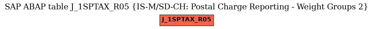 E-R Diagram for table J_1SPTAX_R05 (IS-M/SD-CH: Postal Charge Reporting - Weight Groups 2)