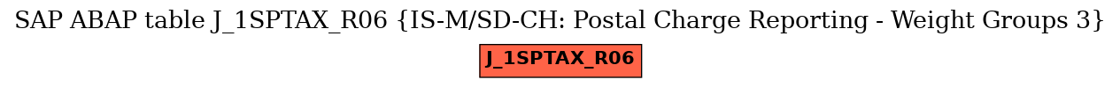 E-R Diagram for table J_1SPTAX_R06 (IS-M/SD-CH: Postal Charge Reporting - Weight Groups 3)