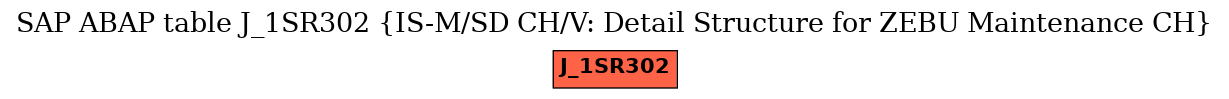 E-R Diagram for table J_1SR302 (IS-M/SD CH/V: Detail Structure for ZEBU Maintenance CH)