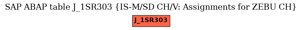 E-R Diagram for table J_1SR303 (IS-M/SD CH/V: Assignments for ZEBU CH)