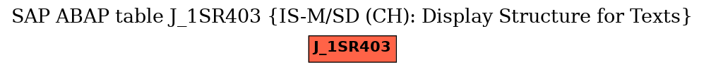 E-R Diagram for table J_1SR403 (IS-M/SD (CH): Display Structure for Texts)