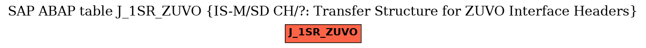 E-R Diagram for table J_1SR_ZUVO (IS-M/SD CH/?: Transfer Structure for ZUVO Interface Headers)