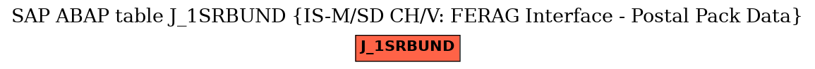 E-R Diagram for table J_1SRBUND (IS-M/SD CH/V: FERAG Interface - Postal Pack Data)