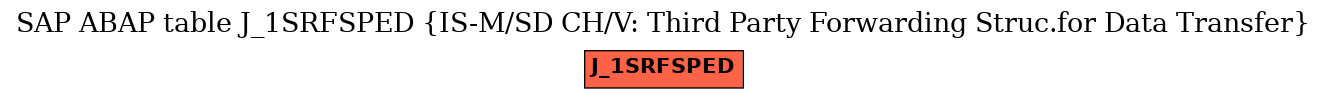 E-R Diagram for table J_1SRFSPED (IS-M/SD CH/V: Third Party Forwarding Struc.for Data Transfer)