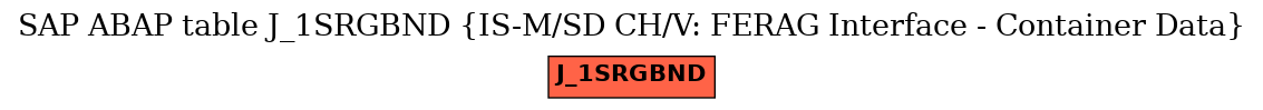 E-R Diagram for table J_1SRGBND (IS-M/SD CH/V: FERAG Interface - Container Data)