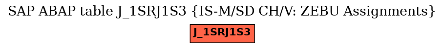 E-R Diagram for table J_1SRJ1S3 (IS-M/SD CH/V: ZEBU Assignments)